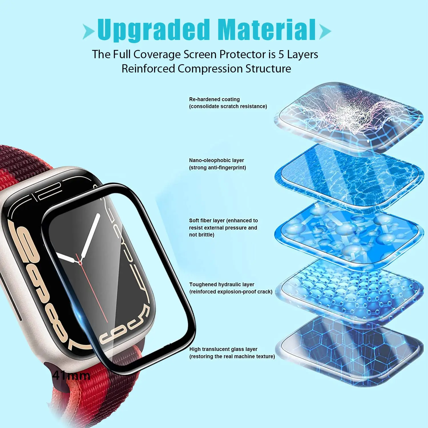 Screen Protector 3D Tempered F - đánh giá và giá Apple Watch Band