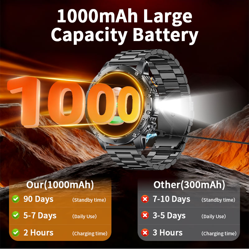 New 1000mAh Battery Smart Watc - đánh giá và giá Smartwatch Running Watches For Men
