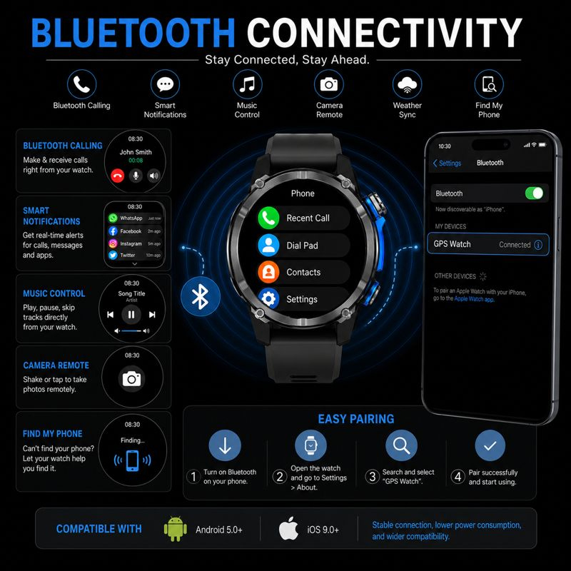 2026 New Army Grade TANK GPS O - đánh giá và giá Smartwatch Army Watches For Men